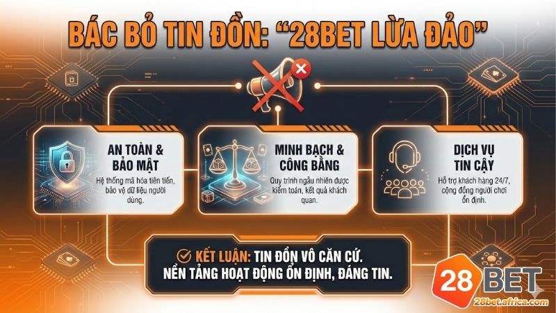 28bet-lua-dao-co-that-khong-su-that-ve-do-uy-tin-nha-cai