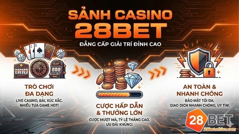 casino-game-28bet-kham-pha-sanh-cuoc-dang-cap-nhat