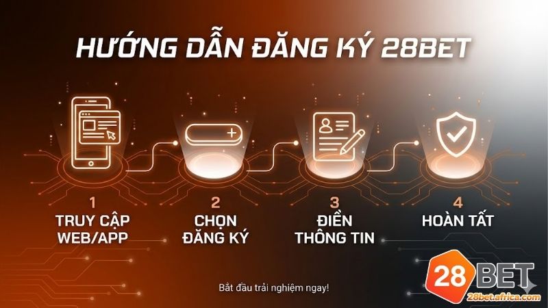 dang-ky-28bet-nhan-ngay-uu-dai-58k-cho-tan-thu-cuc-hot