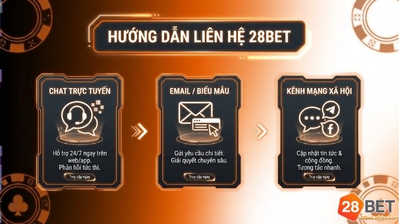 lien-he-28bet-huong-dan-chi-tiet-cac-kenh-ho-tro-nhanh