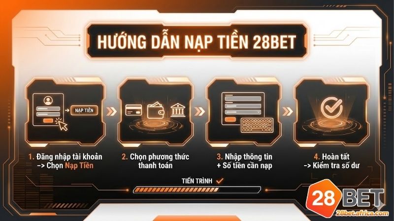 nap-tien-28bet-thao-tac-chuan-nhan-ngay-uu-dai-88-888k