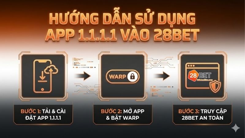 Sử dụng app 1.1.1.1 để truy cập 28bet không lo bị chặn 1 su-dung-app-1-1-1-1-de-truy-cap-28bet-khong-lo-bi-chan