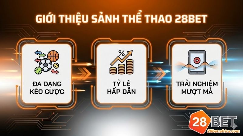 Thể thao 28bet: Đỉnh cao giải trí trực tuyến hấp dẫn 1 the-thao-28bet-dinh-cao-giai-tri-truc-tuyen-hap-dan